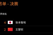 开云体育下载:WTT横滨冠军赛男单决赛直播频道平台 今天王楚钦vs张本智和直播观看入口